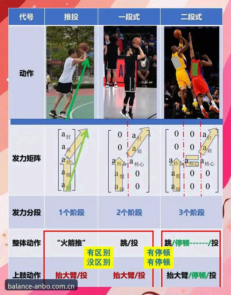 平衡由此开始篮球数据怎么看才不算白看？一份从原理到实战的操作教程